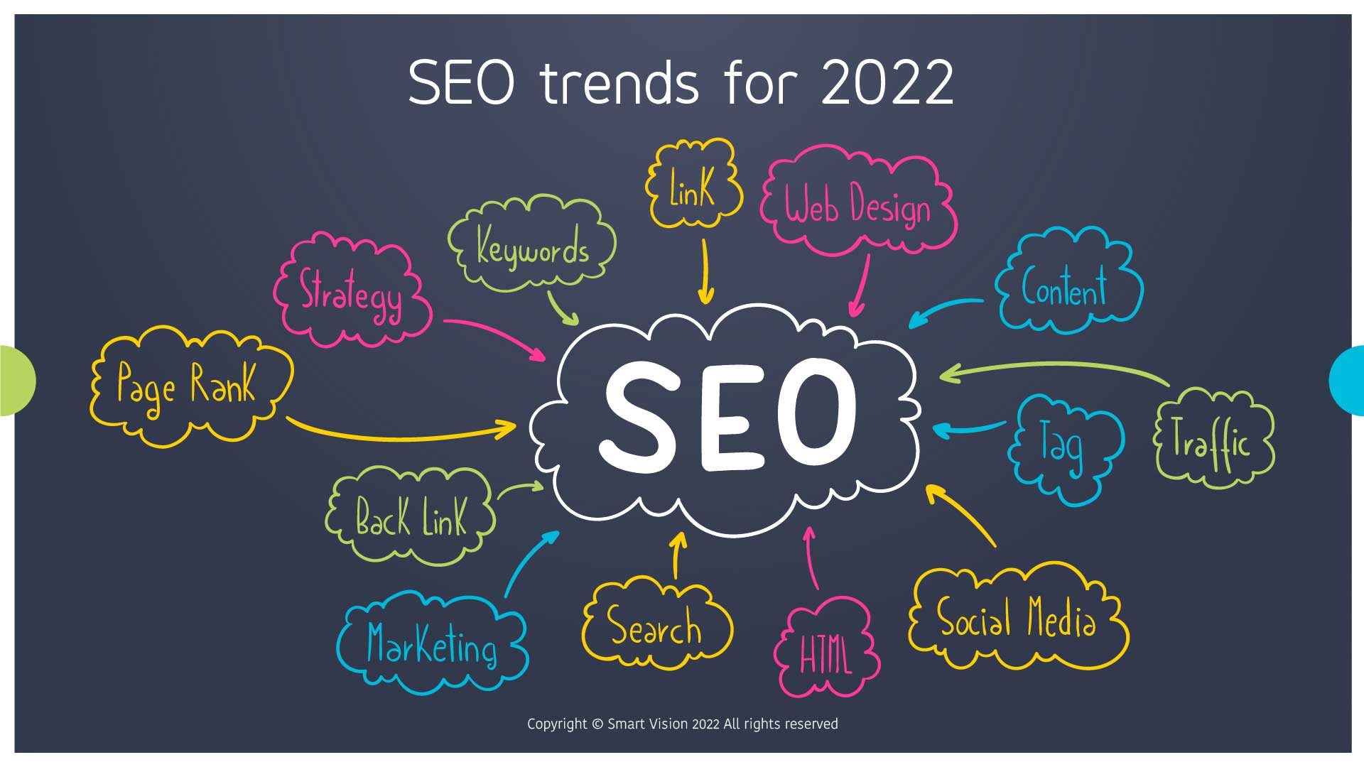 Smart Vision Blog - SEO Trends For 2022