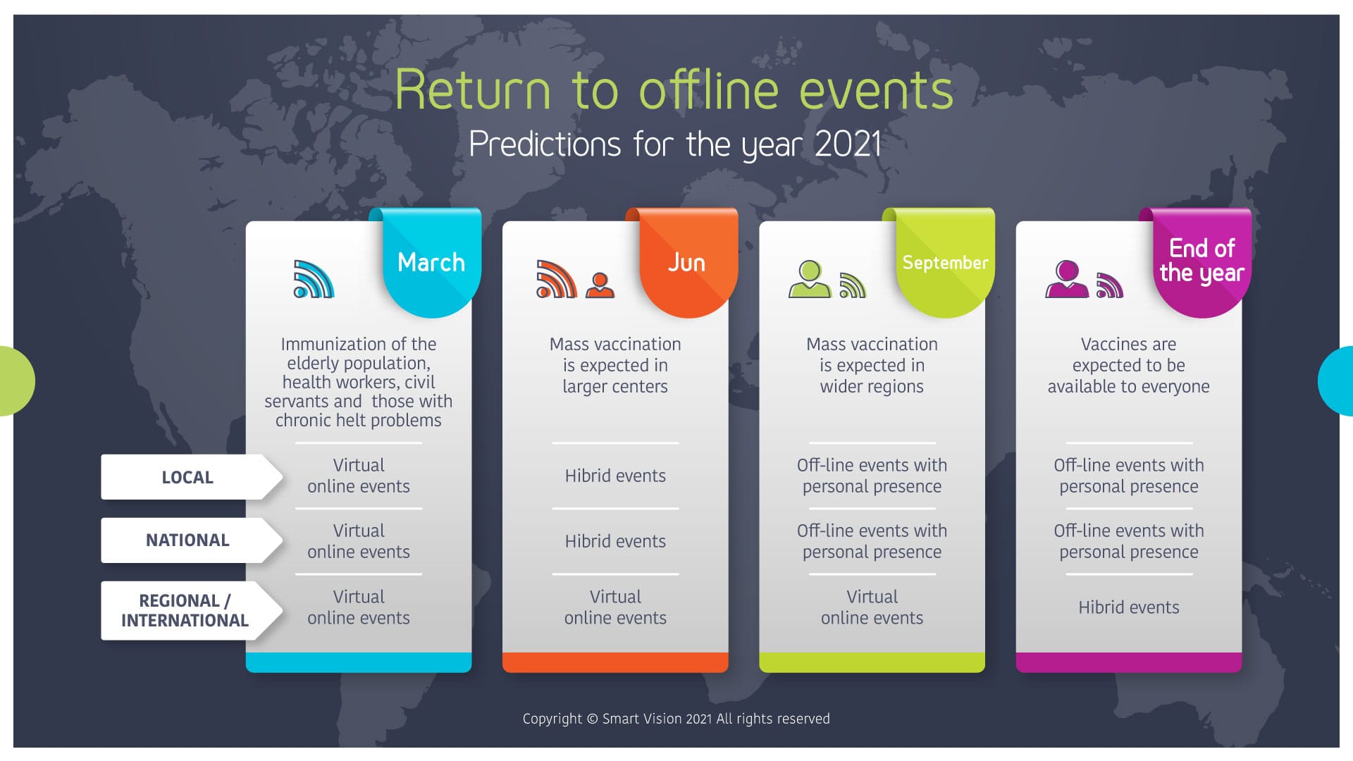 Smart Vison Blog - Going Back To The Good Old Events